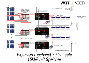 Eigenverbrauchsset 30 Paneele 15kVA mit Speicher